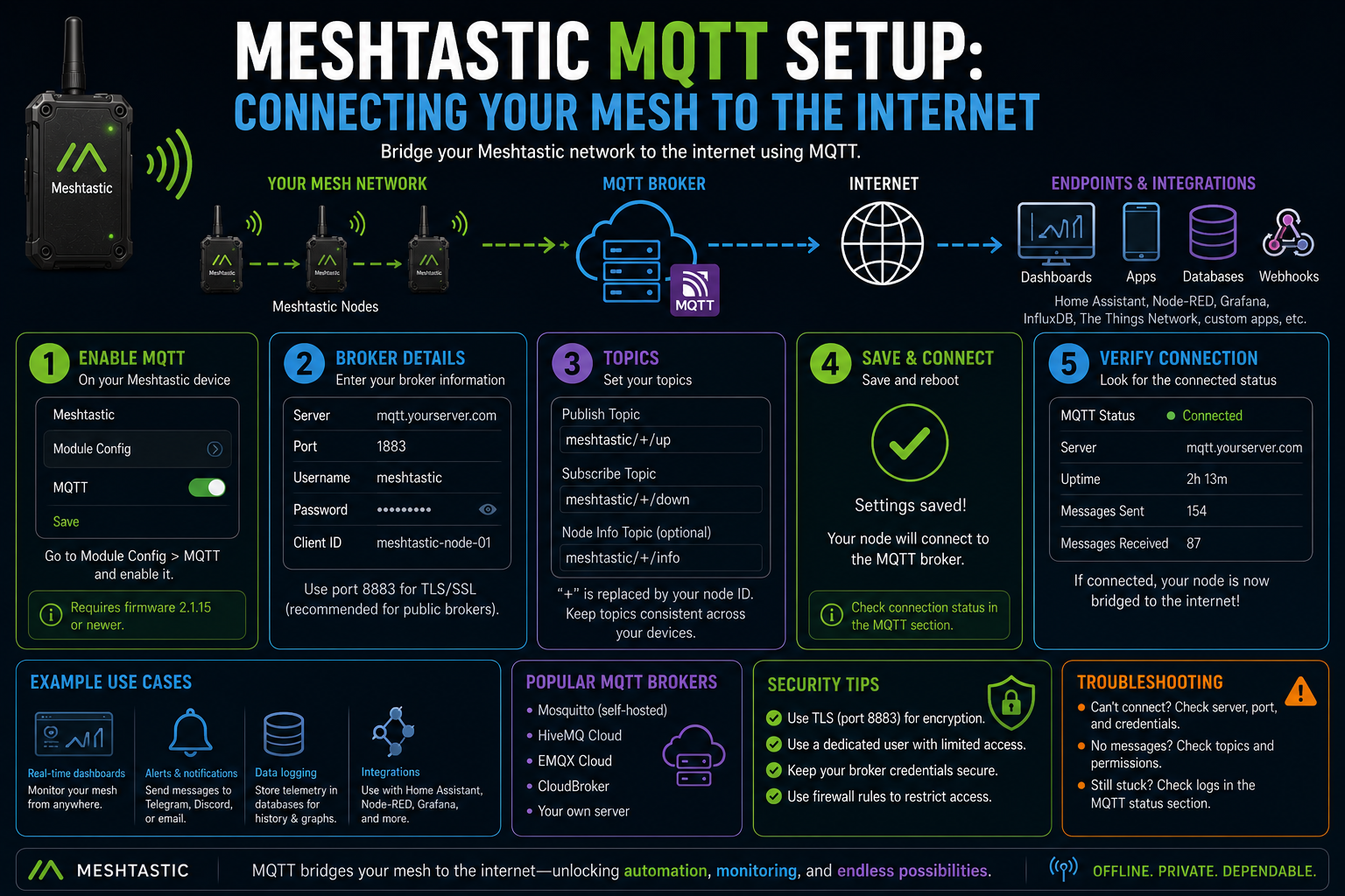 Meshtastic MQTT: Connecting Your Mesh to the Internet