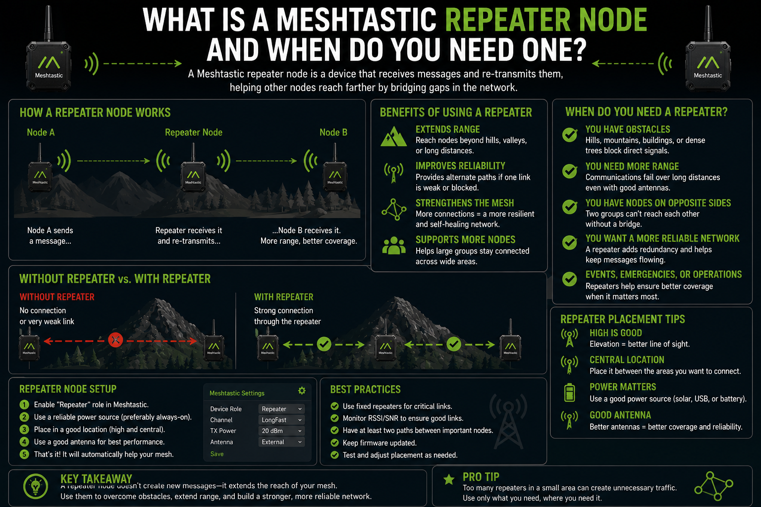 What Is a Meshtastic Repeater Node and When Do You Need One?